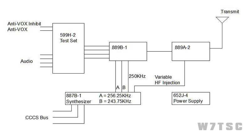 Exciter Block Diagram