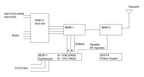 Exciter Block Diagram