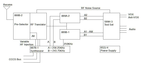 Receiver Block Diagram